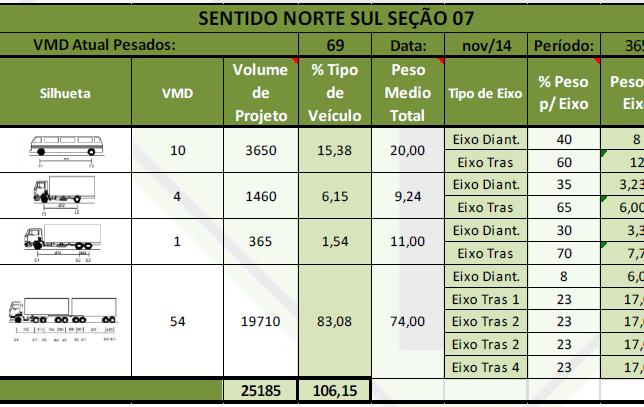 ESTUDOS DE