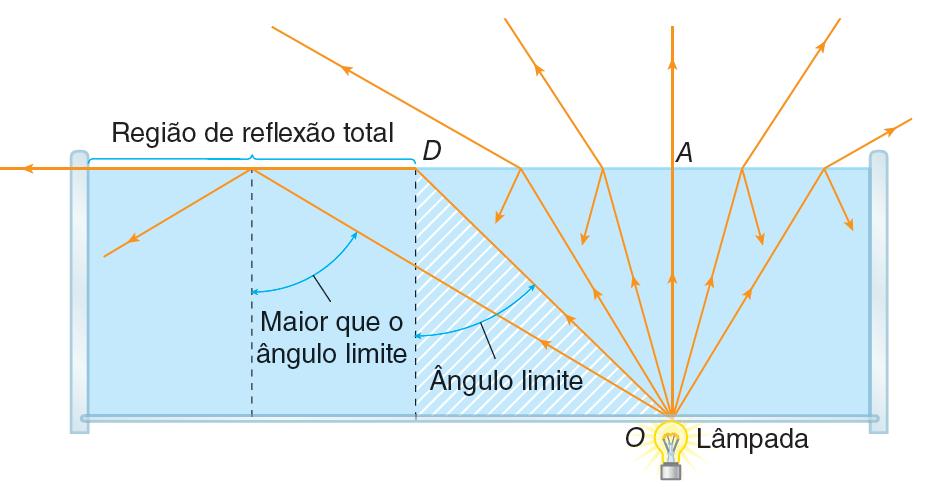 REFLEXÃO TOTAL