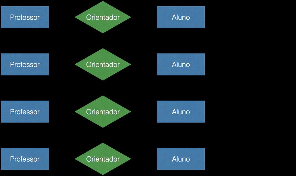 Cardinalidade de