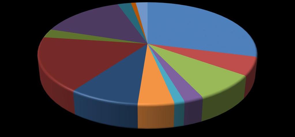 (aproximadamente 17%), pelo preço da banana (aproximadamente 15%) e pelo preço do feijão (aproximadamente 8%). Óleo (750ml) 1% Banana 90Unid.