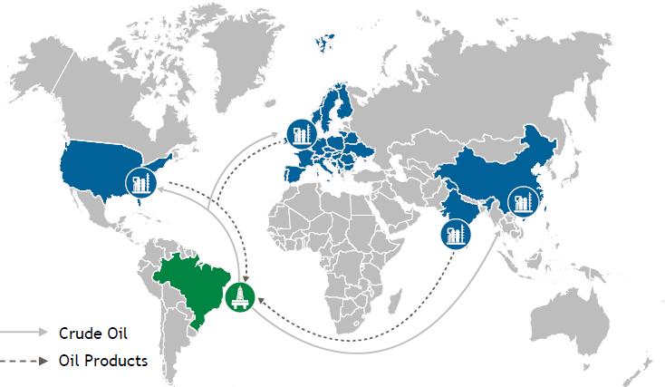 Milhões bpd Parcerias em refino no Brasil A Petrobras também está interessada em encontrar parceiros para suas atividades de downstream, mantendo a sua estratégia de cadeia de suprimentos integrada