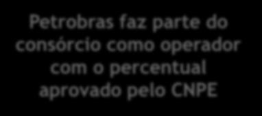 como operador com o percentual Arrematado aprovado por pelo CNPE terceiro com excedente em óleo superior Proposta ao mínimo