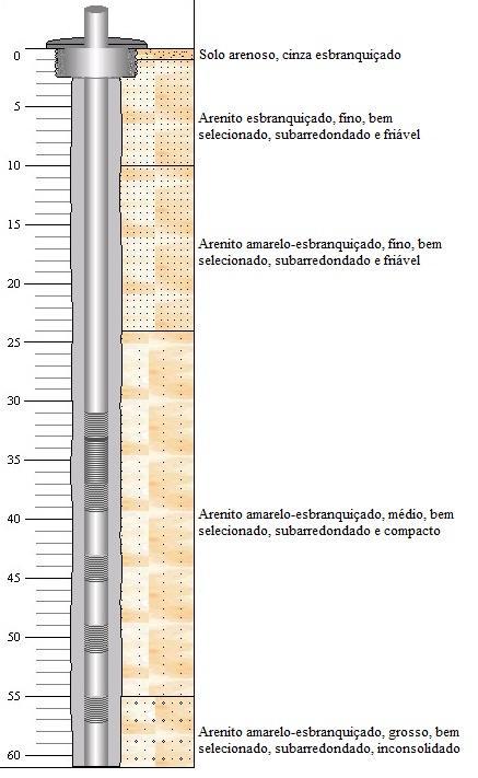 33 Figura 9: Perfil geológico do poço 4. Fonte: SIAGAS (CPRM). O poço 7 encontra-se na localidade de Subauna, tendo como finalidade o abastecimento urbano.