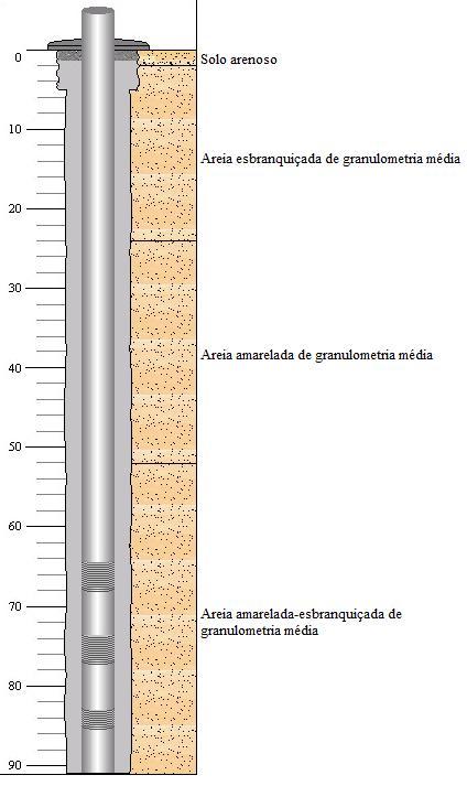 34 Figura 10: Perfil geológico do poço 7. Fonte: SIAGAS (CPRM). O poço 15 encontra-se na localidade de Ouriçanguinhas. Apresenta uma profundidade de 50m e sua vazão após estabilização é de 39,6m³/h.