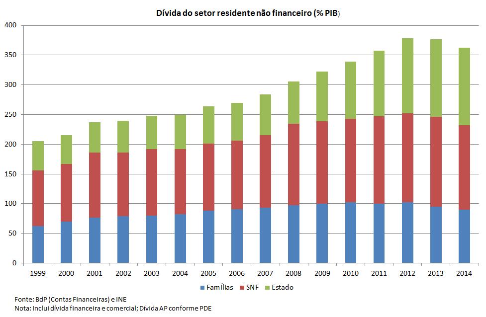 Enquadramento Economia portuguesa muito dependente do