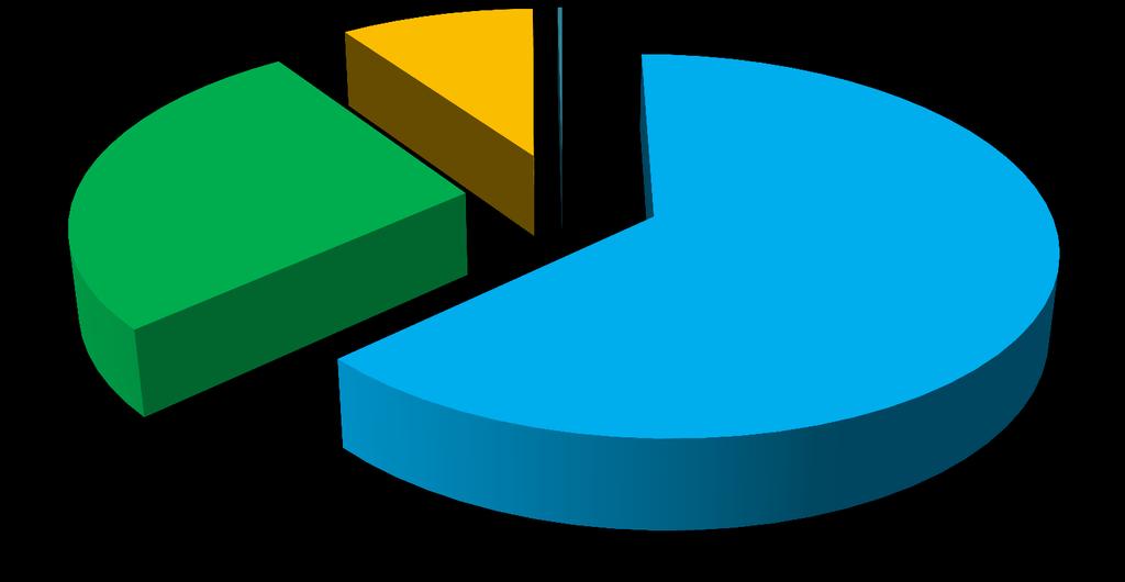 Procura Turística Consumo turístico dos Agregados F.