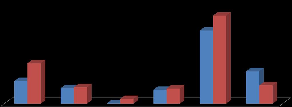 PROCURA/OFERTA Contribuição do Produto Interno Bruto turístico e dos seus componentes na economia nacional (benchmarking) 73,2% Cabo Verde (2011) Canárias (2002) 60,8% 33,6% 27,0% 18,8% 12,9% 13,7%