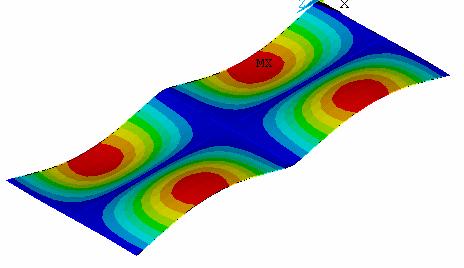 143 d) Verificou-se uma queda na frequência de, aproximadamente, 1,35 Hz em comparação aos modelos de piso misto aço-concreto na interação total (n = 1,0) com a parcial (n = 0,5).