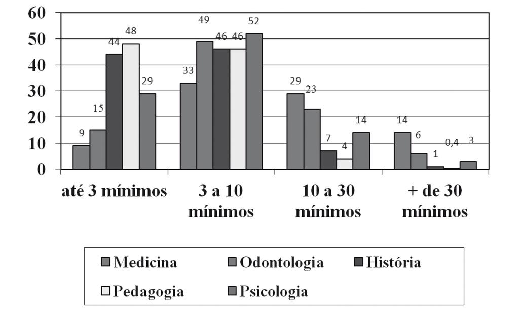 por faixas de renda 3º.