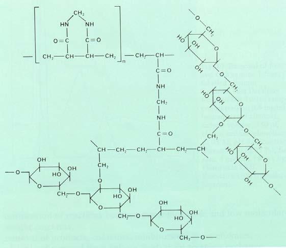 Tipos de resina Sephacryl