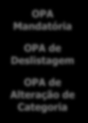 22/02/17 15 Conclusão da Transação Aquisição das