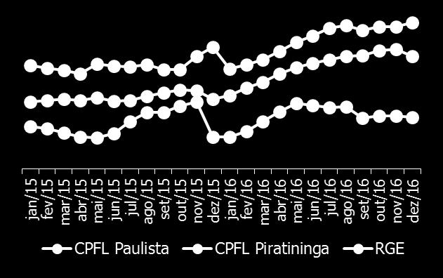 faturamento 2016 Total de 