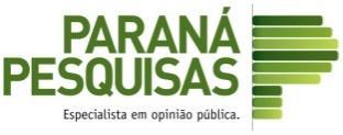 Avaliação da atuação da Prefeitura de Poços de Caldas com relação à: (Escala 0- Muito Insatisfeito a 10 Muito Satisfeito)