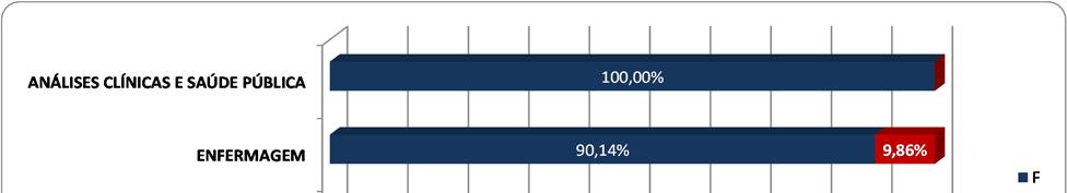 IV. CARACTERIZAÇÃO DOS DIPLOMADOS Registaram se, no ano letivo 2014/2015, 95 alunos que concluíram os seus cursos de 1º ciclo