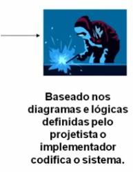 diagramas do sistema