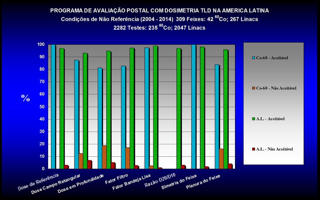 Sistema Postal do