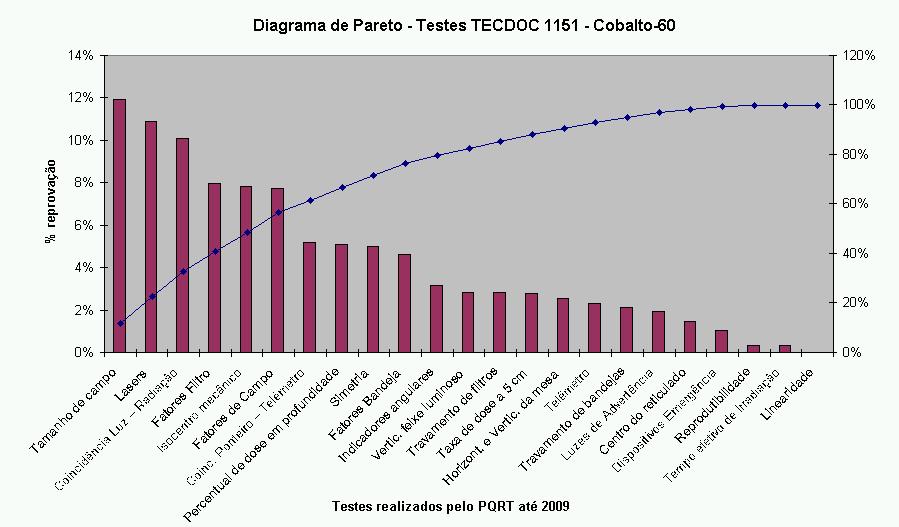 Avaliações