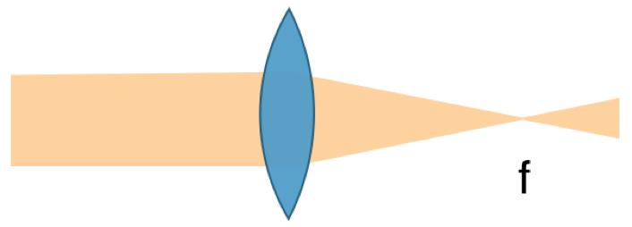 Figura 2: Lente de vidro em ar. Figura 3: Lente de vidro em água.