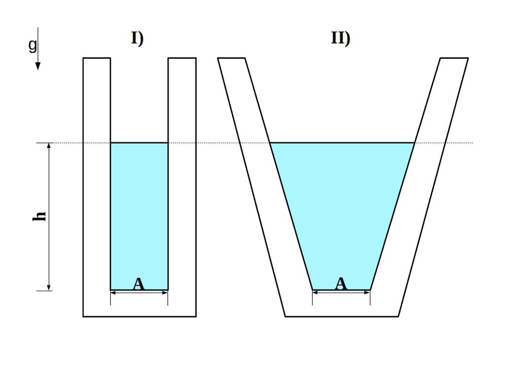 Figura 1: Os gráficos mostram como a densidade da água varia em função da temperatura.