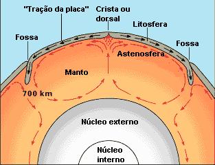 Teoria da Tectónica de Placas Verifica-se que a ocorrência de fenómenos vulcânicos e sísmicos é mais comum nas zonas de limite das Placas Litosféricas.