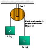 4. (UFAL 96) Um corpo de massa 250 g parte do repouso e adquire a velocidade de 20 m/s após percorrer 20 m em movimento retilíneo uniformemente variado.