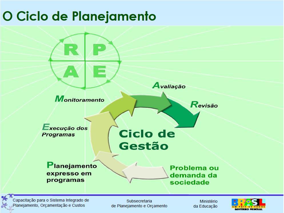 Orçamento