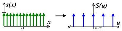 Amostragem Convolução descreve como um sistema com resposta de impulso reage a um sinal f x hx 27 f h x d