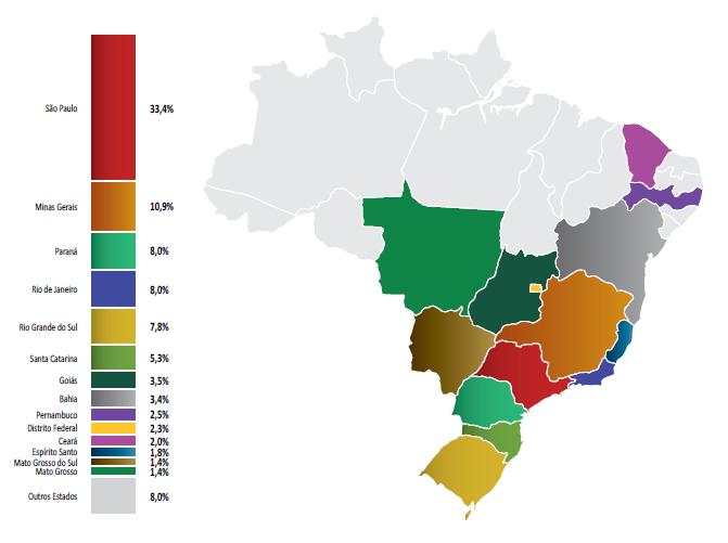 nacional de autoveículos. O estado de São Paulo por sua vez concentrou 33,4% da frota nacional, o que o torna uma região importante para ser estudada.