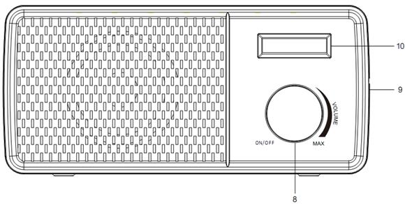 Generalidades do produto 1. Em Espera/Modo Premir para alternar entre o modo FM e DAB no modo de funcionamento, manter premido para ir para o modo em espera. 2.