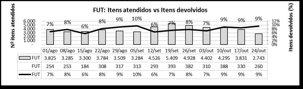 Enfermagem da Iternação: Farmácia