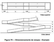 b) Qual é a área total ocupada pela projeção horizontal (das rampas e dos patamares) para construção desta rampa? c) Qual é a inclinação de cada rampa e seu comprimento? 3.
