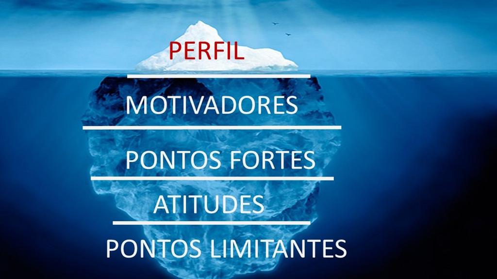 O s i s t e m a T O P - D O W N d e v e s e r a c i o n a d o a n t e s d a p e s s o a t o m a r u m a d e c i s ã o, n ó s c o a c h e s f a z e m o s n o s s o s c l i e n t e s a d q u i r i r e