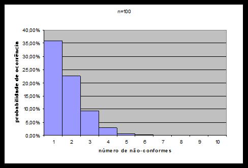 Aproximação da distribuição Biomial pela Normal p 1 80 0,0125 Normal