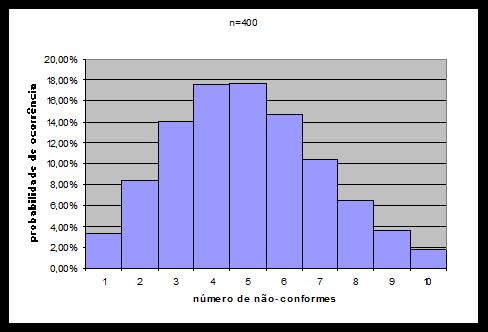 0,92% 3,59% 6,75% 10 0,00% 0,02% 0,34% 1,78% 4,37% x x x P( x) p ( 1