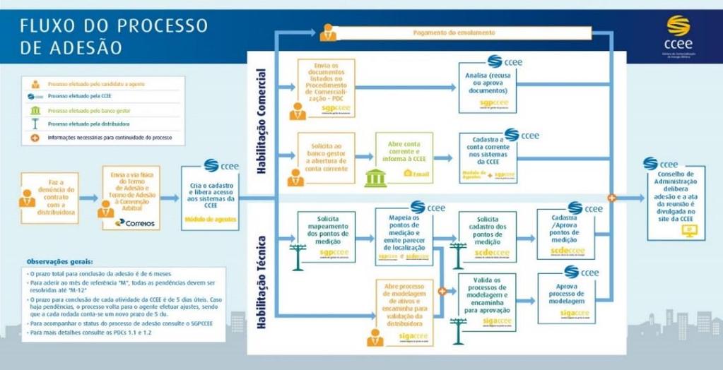 Apoio aos novos agentes Infográficos para explicar todo o processo de