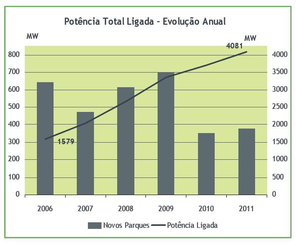 Estão ainda em investigação melhorias na estrutura das fundações, no sentido de viabilizar a instalação em águas mais profundas e em fundos do mar difíceis.