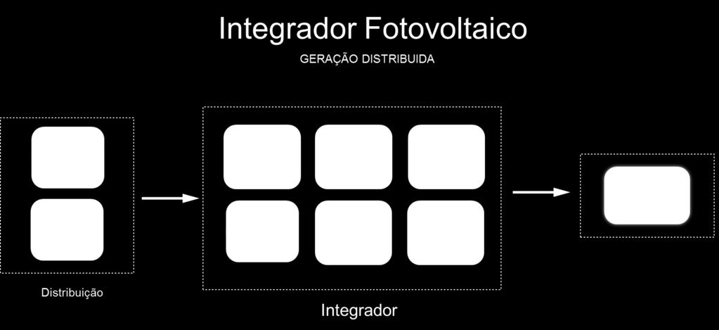 uma tecnologia de massa. A energia solar vem gozando de grande exposição nas mídias, incrementando fortemente o interesse pela tecnologia.