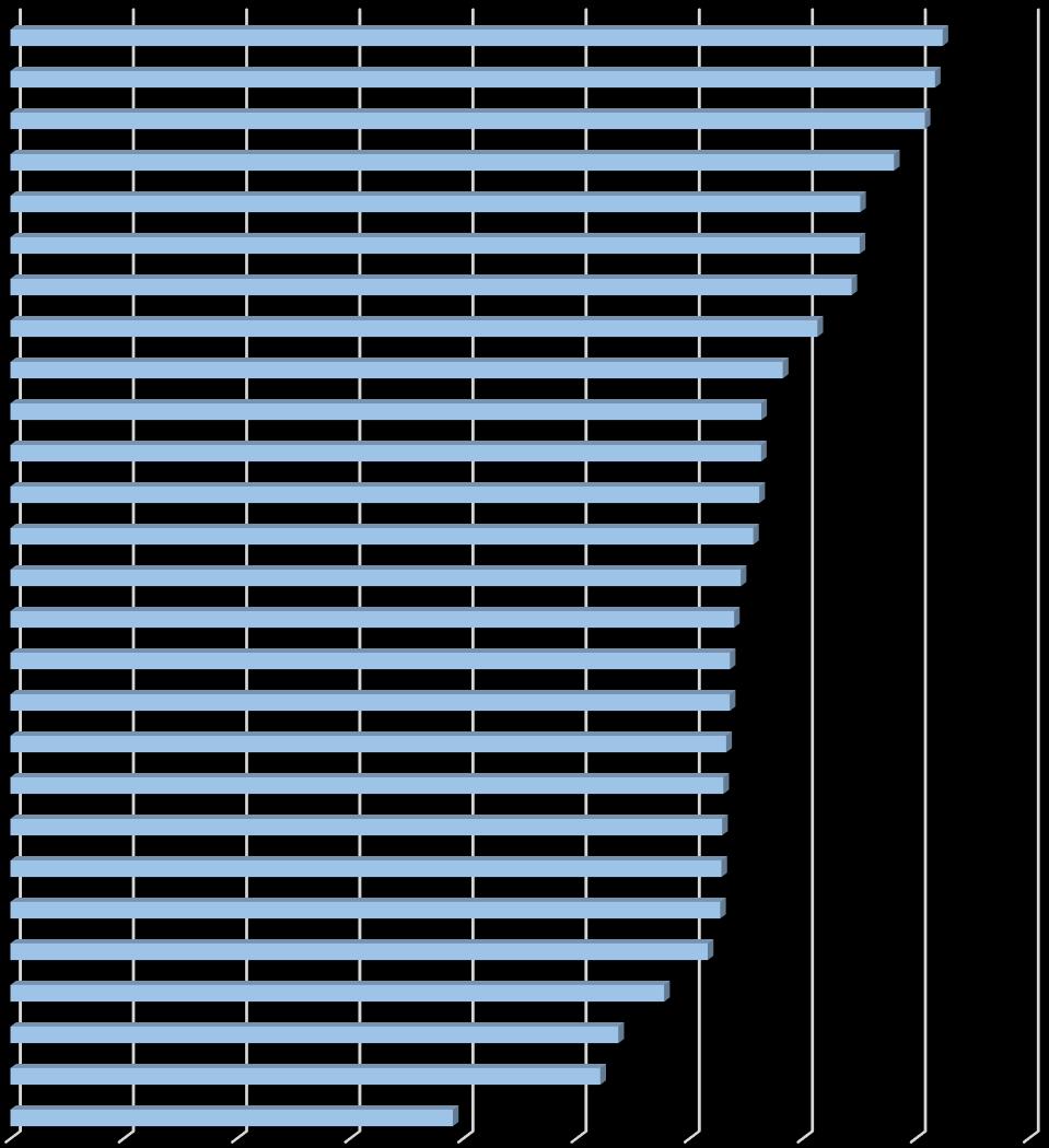 Tarifas de Energia Elétrica nas Capitais Brasileiras - Baixa Tensão Rio de Janeiro - RJ Belo Horizonte - MG Goiânia - GO Cuiabá - MT Palmas - TO Belém - PA Porto Alegre - RS Campo Grande -