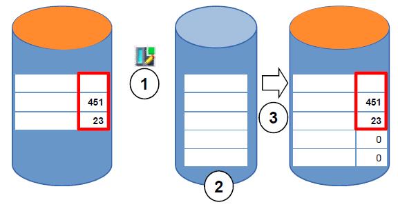 4.3 Bloco otimizado Controladores do S7-1500 possuem armazenamento otimizado de dados. Nos blocos otimizados todas as variáveis são automaticamente classificadas de acordo com seu tipo de dados.