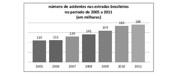 Veja, ed. 2.072, 6/8/2008, p. 51 (com adaptações).