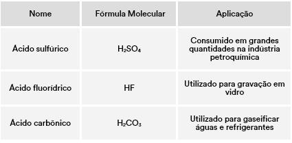 3. Dentre as alternativas abaixo, está correta apenas: a) Quanto maior o grau de ionização de um ácido, maior será sua força. b) Bases de Arrhenius são espécies capazes de liberar íons H + em água.