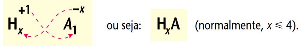 Desse modo, representando o ânion (ou radical ácido) por A e supondo sua