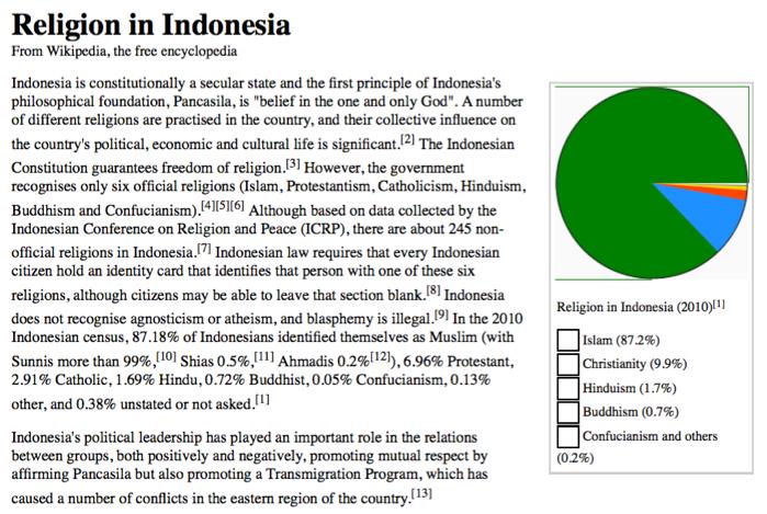 Indonésia: conflitos