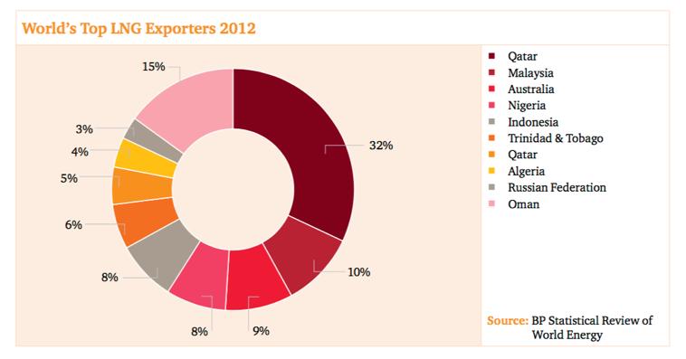 Indonésia: um mercado emergente (8) [FONTE: Pwc-