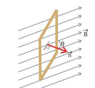 Formas de induzir uma fem num circuito 1) O módulo de B variar com o tempo 2) A área da espira variar com o
