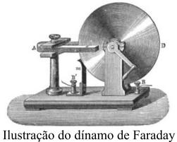 fem induzida num disco metálico em rotação.