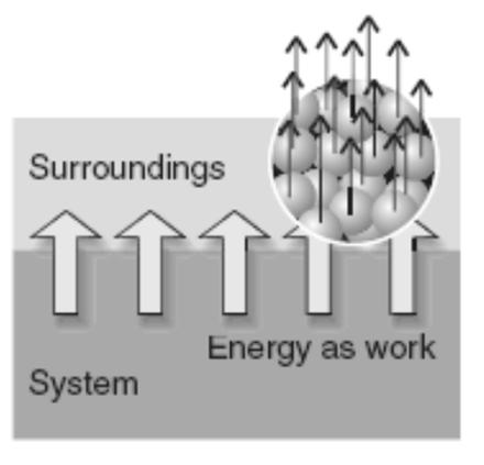 Naturezas de Fluxo de Energia TRABALHO (W): Transferência de energia que pode causar