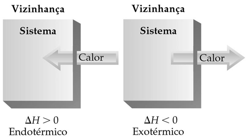 Entalpia (H) Entalpia e Estado Padrão Por definição, a