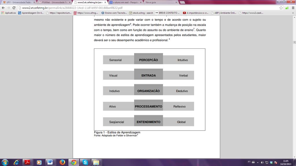 TICs NA PRÁTICA DOCENTE: Produção e uso de materiais didáticos MATERIAL COMPLEMENTAR 1 As características na aprendizagem!