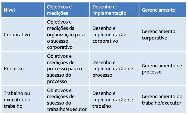 2.1 MELHORIA DE E O ponto principal é a ênfase em uma abordagem integrada e a interação dinâmica entre os demais níveis e as variáveis na matriz.